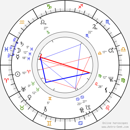 Josef Topol birth chart, biography, wikipedia 2023, 2024