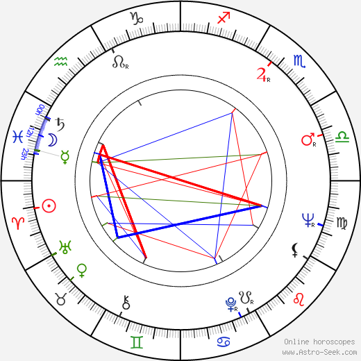 Josef Topol birth chart, Josef Topol astro natal horoscope, astrology