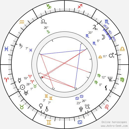 Josef Vojta birth chart, biography, wikipedia 2023, 2024