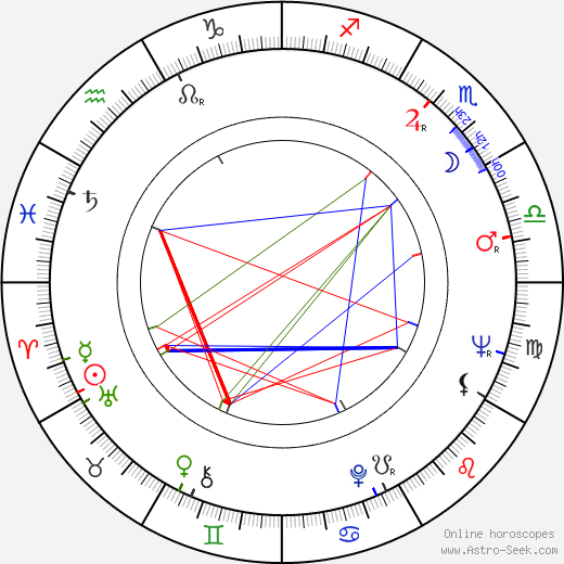 Josef Vojta birth chart, Josef Vojta astro natal horoscope, astrology