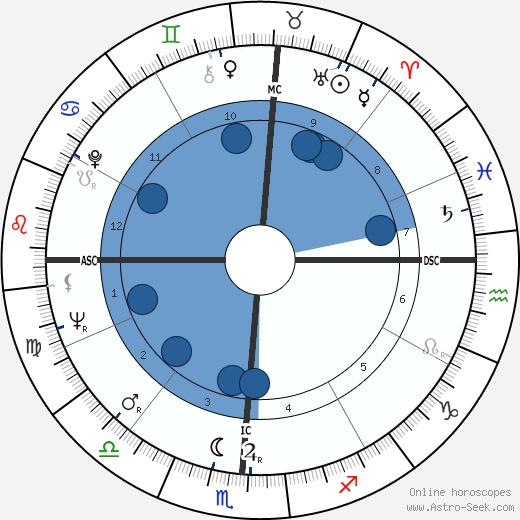 Justin Rigali horoscope, astrology, sign, zodiac, date of birth, instagram