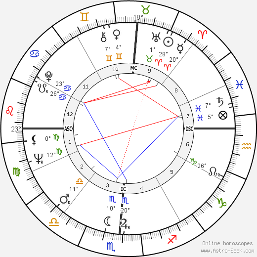 Justin Rigali birth chart, biography, wikipedia 2024, 2025