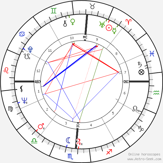 Justin Rigali birth chart, Justin Rigali astro natal horoscope, astrology