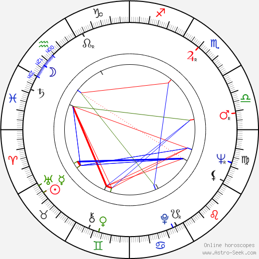 Lajos Öze birth chart, Lajos Öze astro natal horoscope, astrology