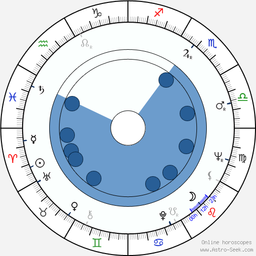 Lee H. Katzin wikipedia, horoscope, astrology, instagram