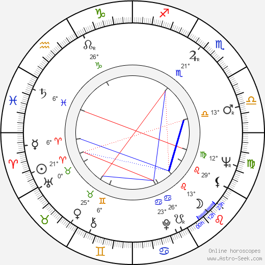 Lee H. Katzin birth chart, biography, wikipedia 2024, 2025