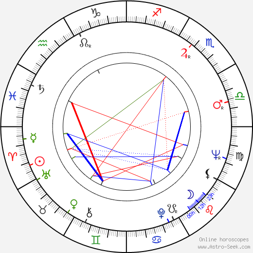 Lee H. Katzin birth chart, Lee H. Katzin astro natal horoscope, astrology