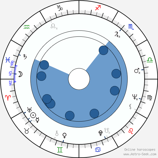 Lennie Weinrib wikipedia, horoscope, astrology, instagram