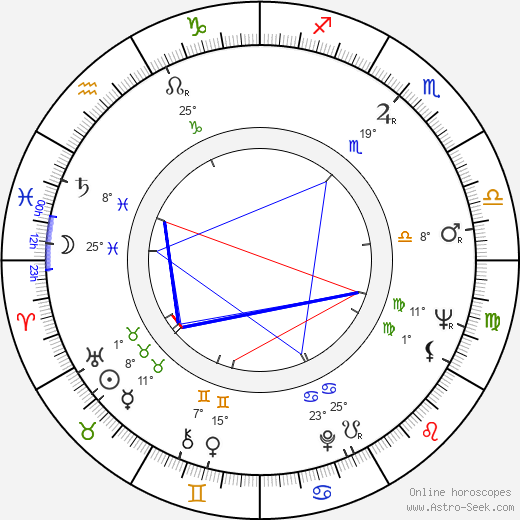 Lennie Weinrib birth chart, biography, wikipedia 2024, 2025