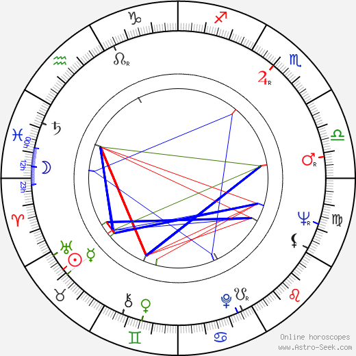 Lennie Weinrib birth chart, Lennie Weinrib astro natal horoscope, astrology