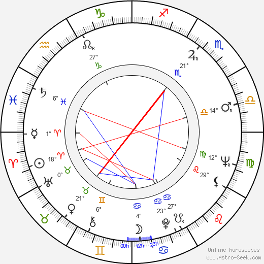 Marek Nowicki birth chart, biography, wikipedia 2024, 2025