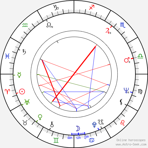 Marek Nowicki birth chart, Marek Nowicki astro natal horoscope, astrology