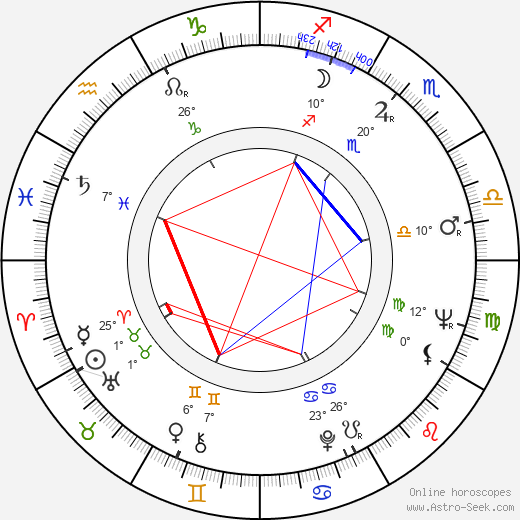 Mario Machado birth chart, biography, wikipedia 2024, 2025