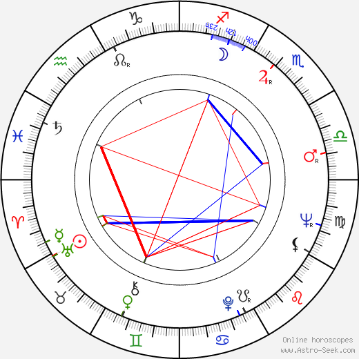 Mario Machado birth chart, Mario Machado astro natal horoscope, astrology