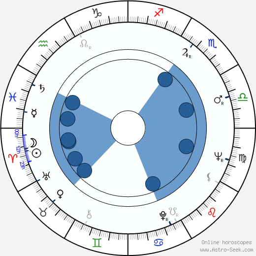 Märta Tikkanen horoscope, astrology, sign, zodiac, date of birth, instagram