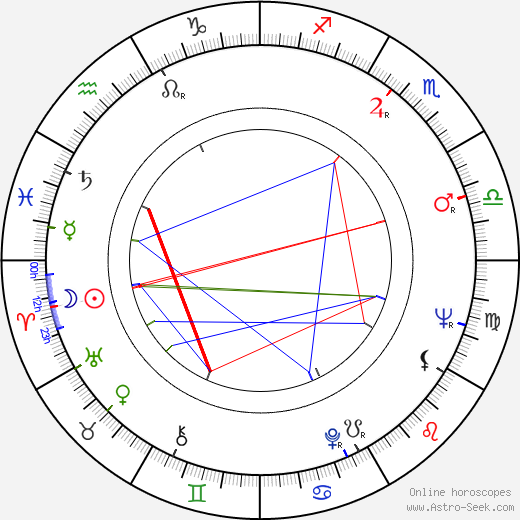 Märta Tikkanen birth chart, Märta Tikkanen astro natal horoscope, astrology