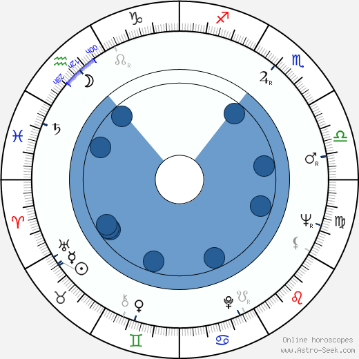Patricia Reilly Giff wikipedia, horoscope, astrology, instagram