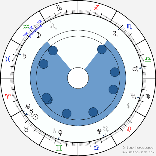 Patricia Reilly Giff wikipedia, biography, birth chart, instagram Patricia Reilly Giff wikipedia, horoscope, astrology, instagram