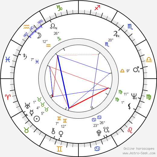 Patricia Reilly Giff birth chart, biography, wikipedia 2024, 2025