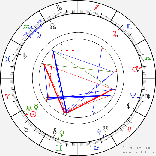 Patricia Reilly Giff birth chart, Patricia Reilly Giff astro natal horoscope, astrology