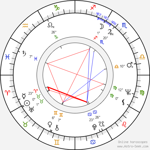 Pavel Bártl birth chart, biography, wikipedia 2023, 2024