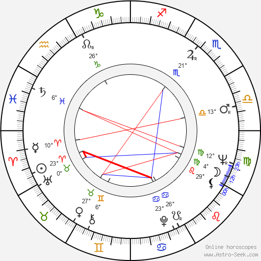 Piero Schivazappa birth chart, biography, wikipedia 2024, 2025