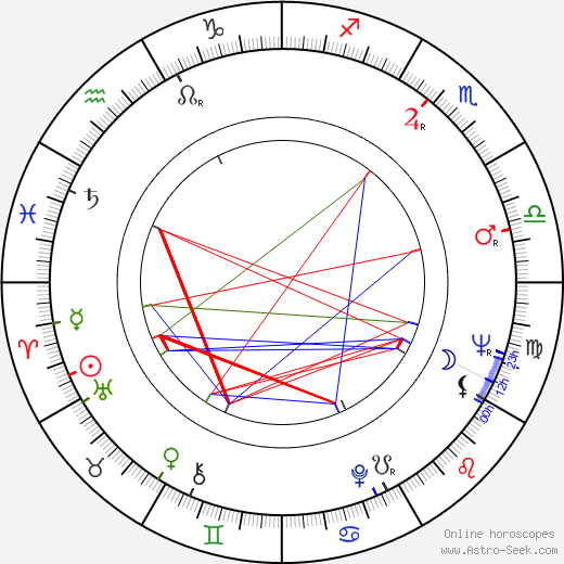 Piero Schivazappa birth chart, Piero Schivazappa astro natal horoscope, astrology