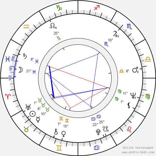 Renato Mori birth chart, biography, wikipedia 2024, 2025