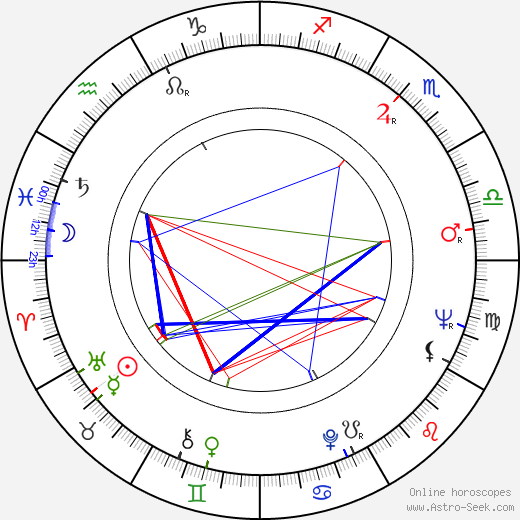 Renato Mori birth chart, Renato Mori astro natal horoscope, astrology