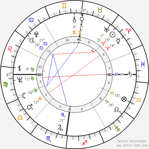 Sarah Kirsch birth chart, biography, wikipedia 2024, 2025