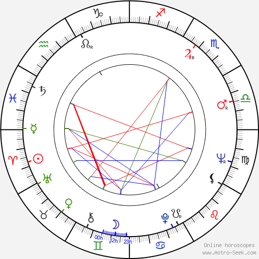 Seija Silfverberg birth chart, Seija Silfverberg astro natal horoscope, astrology