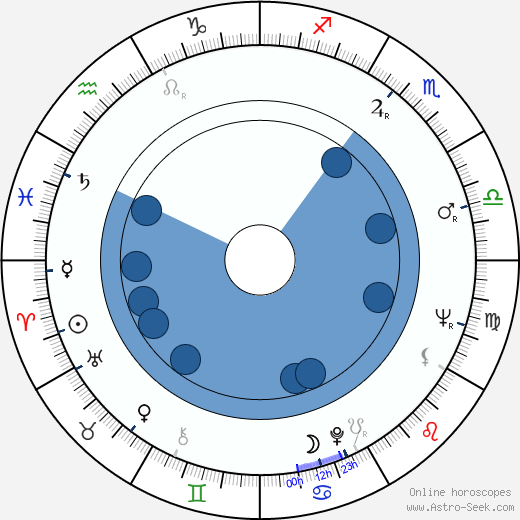 Sylvie Daníčková wikipedia, horoscope, astrology, instagram