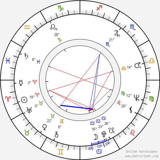 Sylvie Daníčková birth chart, biography, wikipedia 2023, 2024