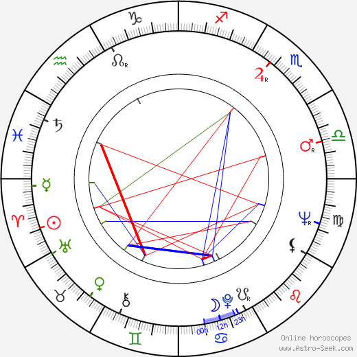 Sylvie Daníčková birth chart, Sylvie Daníčková astro natal horoscope, astrology