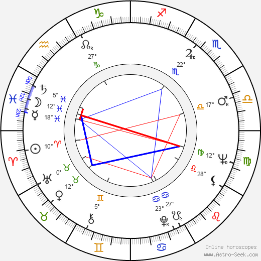 Taito Vainio birth chart, biography, wikipedia 2023, 2024