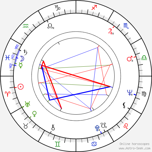 Taito Vainio birth chart, Taito Vainio astro natal horoscope, astrology