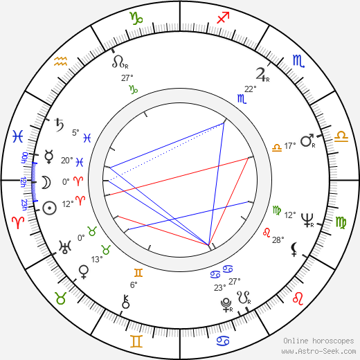 Ted King birth chart, biography, wikipedia 2024, 2025