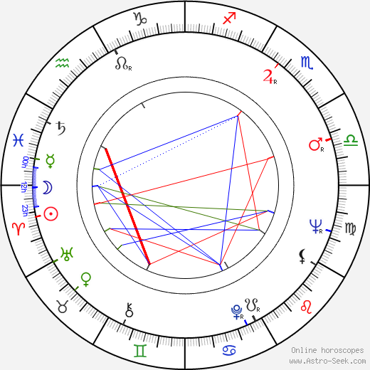 Ted King birth chart, Ted King astro natal horoscope, astrology