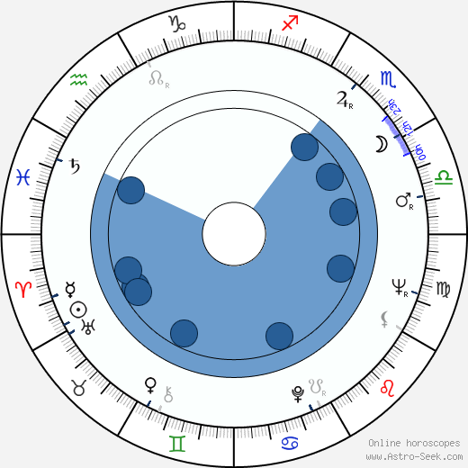Teruhiko Kuze horoscope, astrology, sign, zodiac, date of birth, instagram