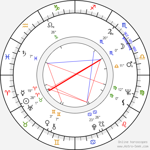 Teruhiko Kuze birth chart, biography, wikipedia 2023, 2024