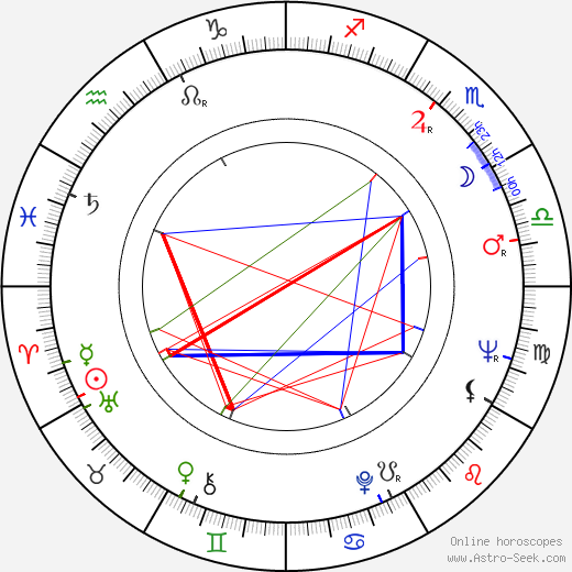 Teruhiko Kuze birth chart, Teruhiko Kuze astro natal horoscope, astrology
