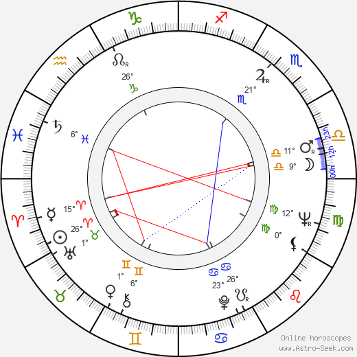 Theodoros Angelopoulos birth chart, biography, wikipedia 2023, 2024