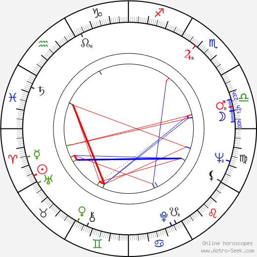 Theodoros Angelopoulos birth chart, Theodoros Angelopoulos astro natal horoscope, astrology