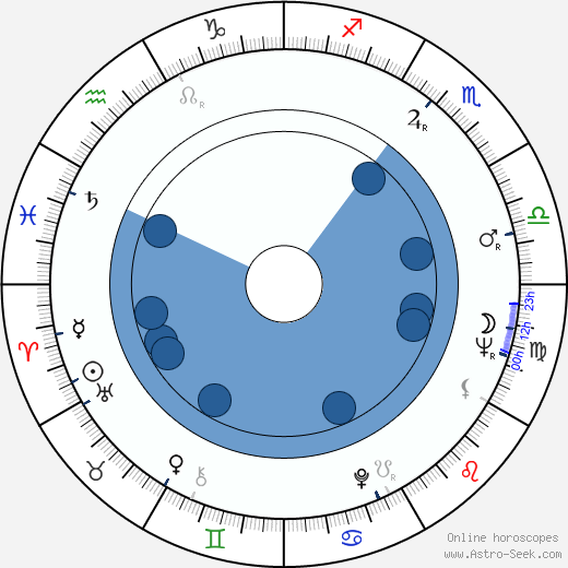 Tony Silver wikipedia, biography, birth chart, instagram Tony Silver wikipedia, horoscope, astrology, instagram