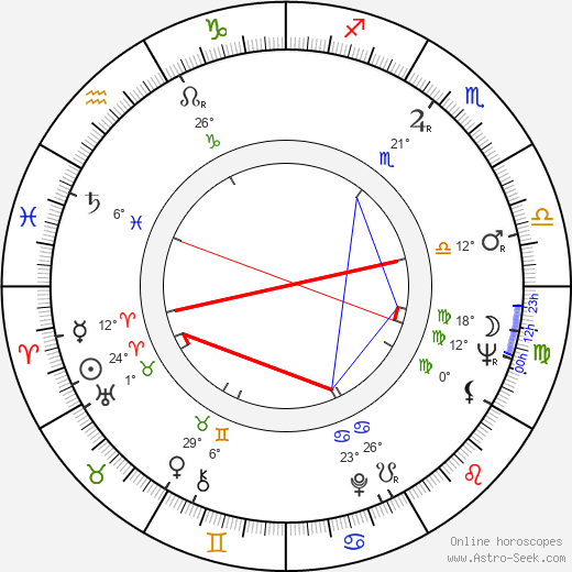 Tony Silver birth chart, biography, wikipedia 2024, 2025