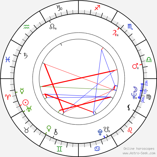 Tony Silver birth chart, Tony Silver astro natal horoscope, astrology