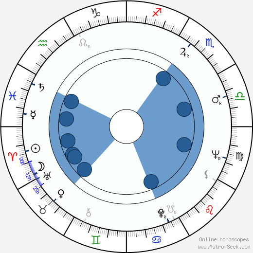 Trevor Griffiths wikipedia, horoscope, astrology, instagram