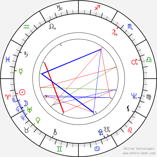 Trevor Griffiths birth chart, Trevor Griffiths astro natal horoscope, astrology