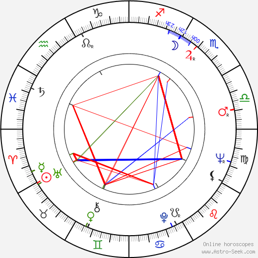 Věra Nerušilová birth chart, Věra Nerušilová astro natal horoscope, astrology