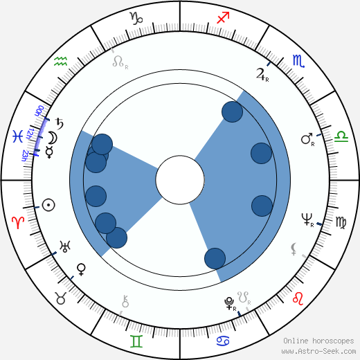 Vojislav 'Kokan' Rakonjac wikipedia, horoscope, astrology, instagram